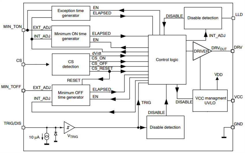 Mechanical Drawing - onsemi NCP4306 Synchronous Rectification Drivers